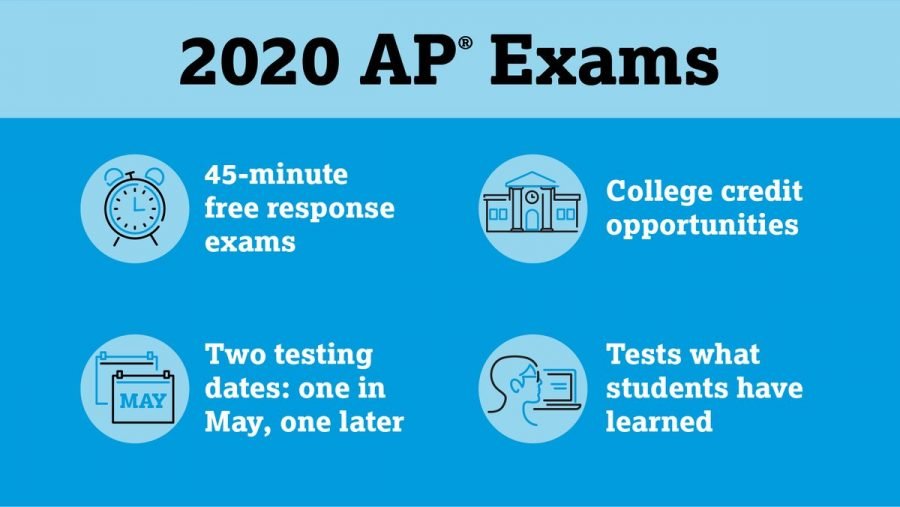 Students reflect on modified online Advanced Placement exams